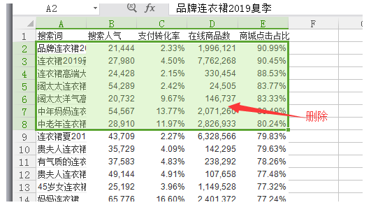 淘寶高權(quán)重黃金標題優(yōu)化細節(jié)！??！